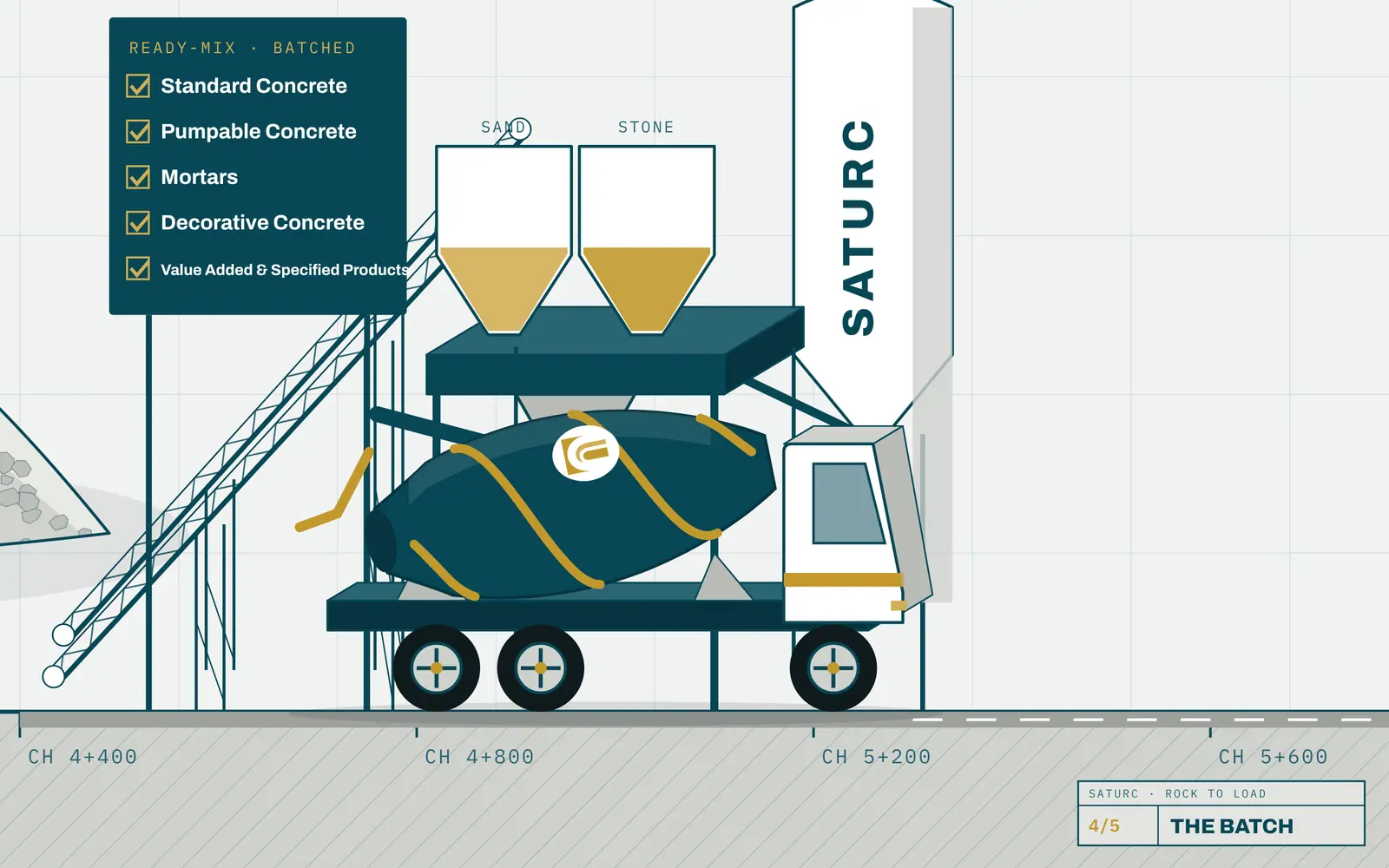 Batching plant and mixer truck